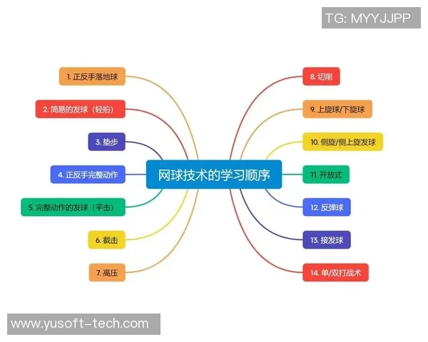 从零起步掌握网球技巧与战术提升全面攻略助你成为场上高手 从零起步掌握网球技巧与战术提升全面攻略助你成为场上高手