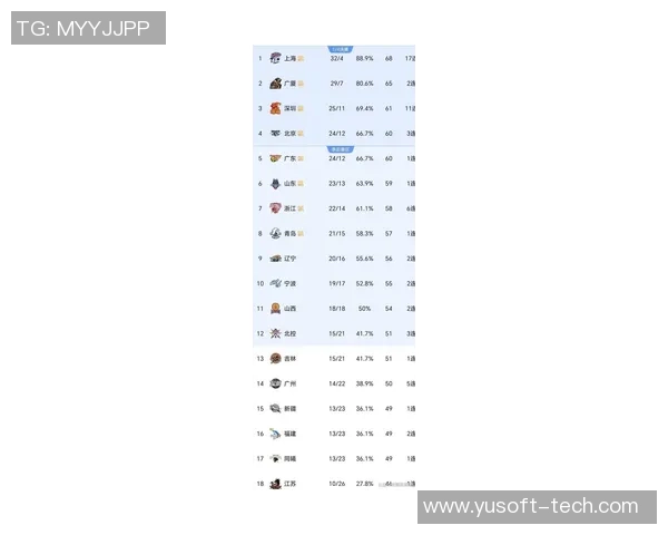 篮球比赛经验排行榜揭晓深圳篮球队荣登第十名展现实力与潜力